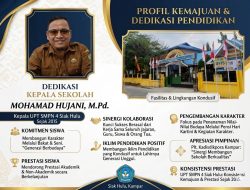 Dedikasi Panjang Mohamad Hujani, M.Pd, UPT SMPN 4 Siak Hulu Tunjukkan Konsistensi Kemajuan dan Prestasi