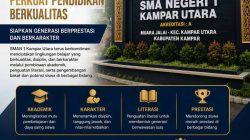 SMAN 1 Kampar Utara Perkuat Pendidikan Berkualitas, Siapkan Generasi Berprestasi dan Berkarakter