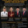 “Setelah Sekda, Siapa Lagi? Publik Awasi Pengisian Jabatan Strategis Kampar