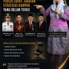 Pasca Ardi Mardiansyah Jadi Sekda, Bursa Jabatan Strategis Kampar Disorot: Merit System dan Peran Wakil Bupati Diuji